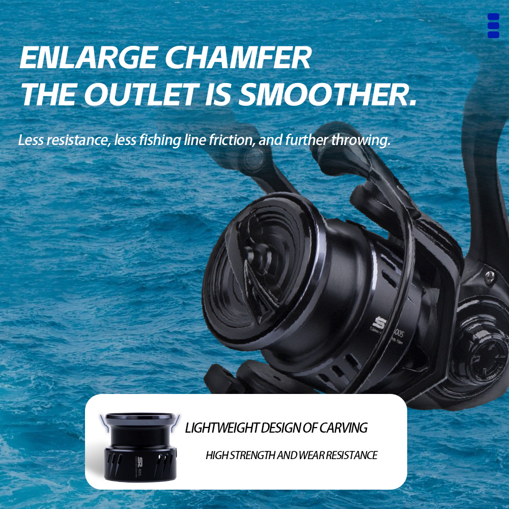 FISHINGFANS ORCA S2 800S 1000S - Trolling Reel recension och pris