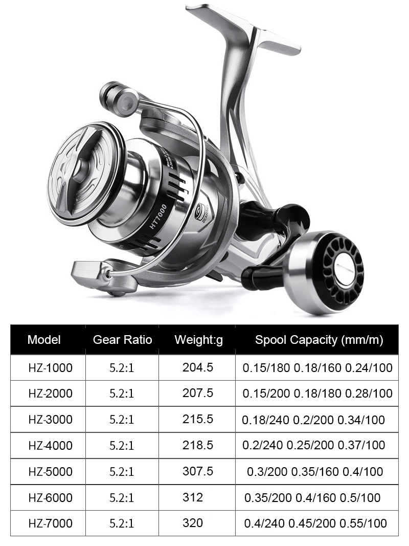 Silver Fishing Reel Spinning U - Trolling Reel recension och pris